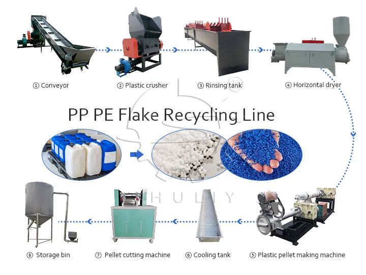 Línea de reciclaje de escamas de PP PE